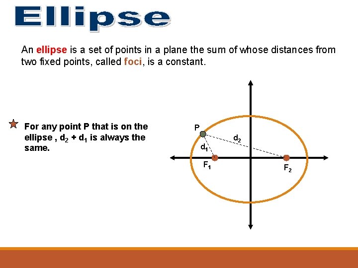 An ellipse is a set of points in a plane the sum of whose An ellipse is a set of points in a plane the sum of whose