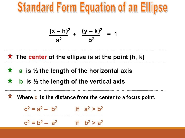 (x – h)2 + (y – k)2 = 1 a 2 b 2 The (x – h)2 + (y – k)2 = 1 a 2 b 2 The