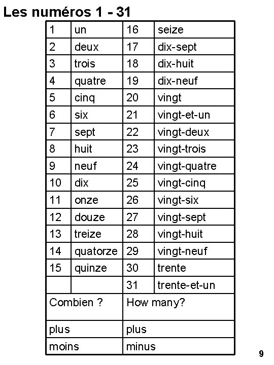 Les numéros 1 - 31 1 un 16 seize 2 deux 17 dix-sept 3