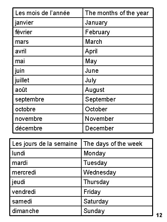 Les mois de l’année The months of the year janvier January février February mars