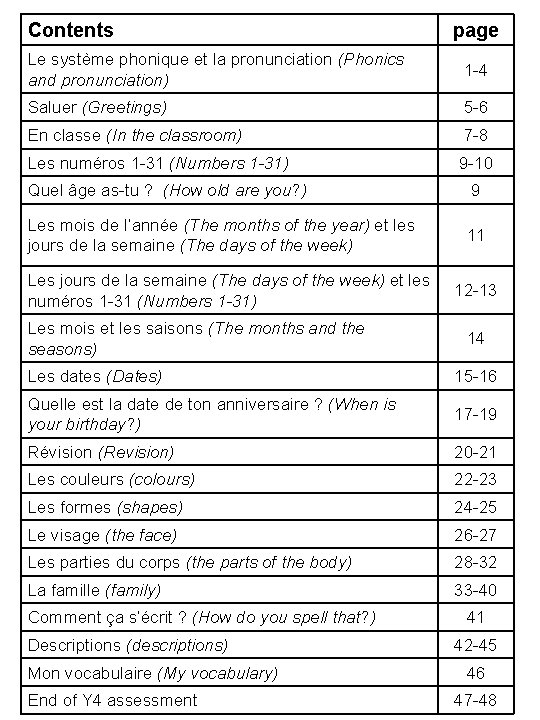 Contents page Le système phonique et la pronunciation (Phonics and pronunciation) 1 -4 Saluer