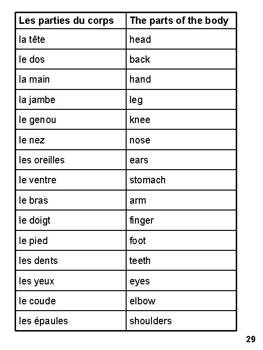 Les parties du corps The parts of the body la tête head le dos