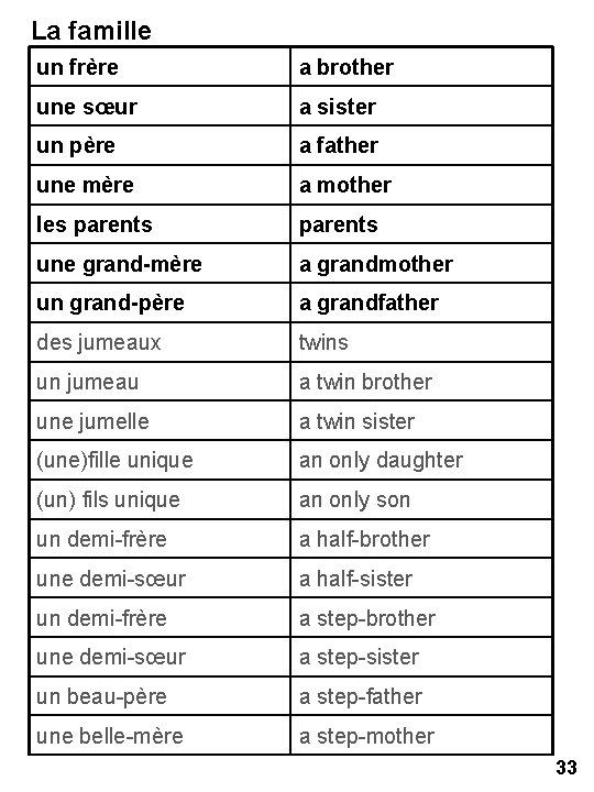 La famille un frère a brother une sœur a sister un père a father