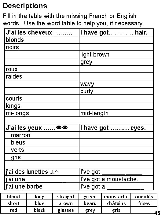 Descriptions Fill in the table with the missing French or English words. Use the