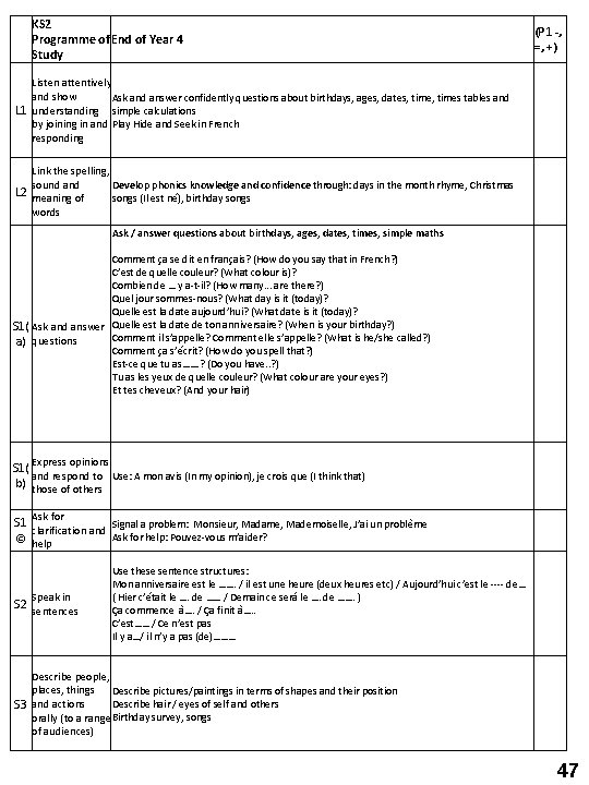 KS 2 Programme of End of Year 4 Study (P 1 -, =, +)