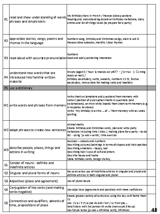 R 1 read and show understanding of words, My Birthday Story in French /