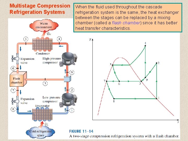 Multistage Compression When the fluid used throughout the cascade refrigeration system is the same,