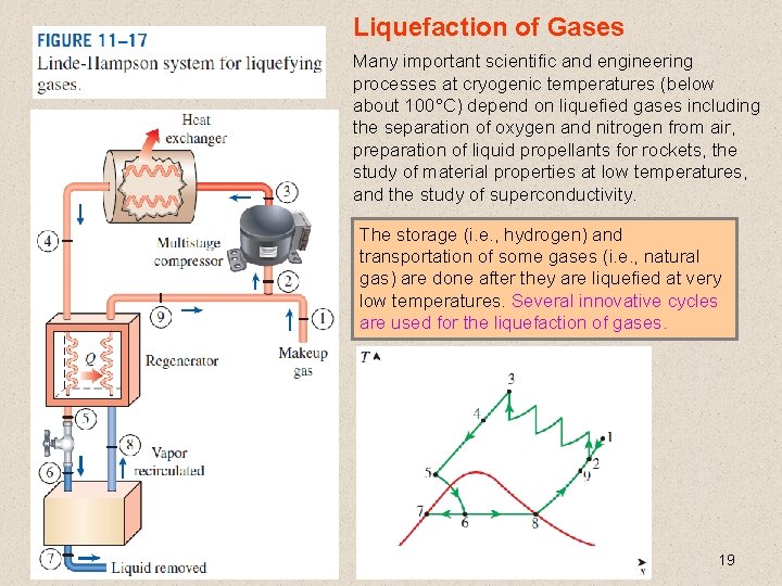 Liquefaction of Gases Many important scientific and engineering processes at cryogenic temperatures (below about