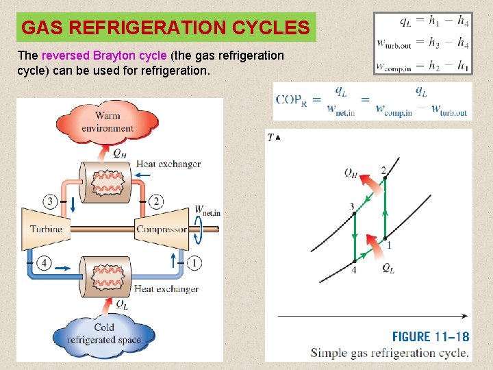 GAS REFRIGERATION CYCLES The reversed Brayton cycle (the gas refrigeration cycle) can be used