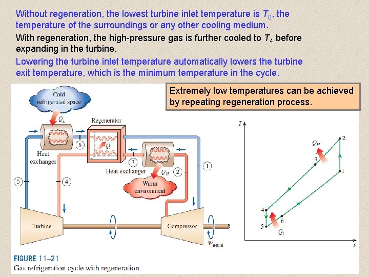 Without regeneration, the lowest turbine inlet temperature is T 0, the temperature of the