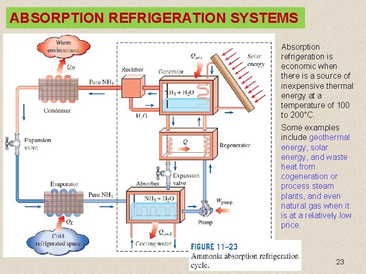 ABSORPTION REFRIGERATION SYSTEMS Absorption refrigeration is economic when there is a source of inexpensive