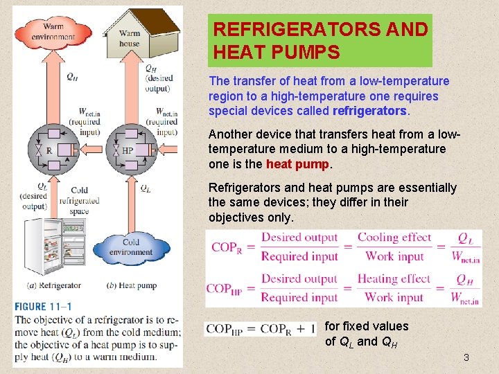 REFRIGERATORS AND HEAT PUMPS The transfer of heat from a low-temperature region to a