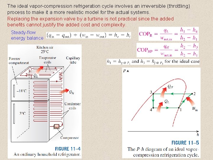 The ideal vapor-compression refrigeration cycle involves an irreversible (throttling) process to make it a