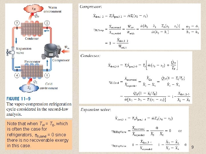 Note that when TH = T 0, which is often the case for refrigerators,