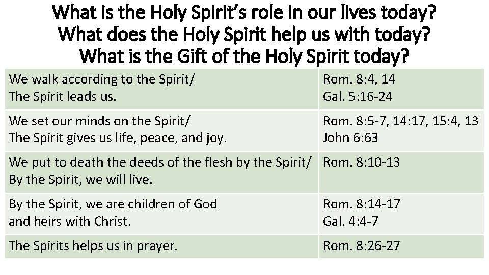 What is the Holy Spirit’s role in our lives today? What does the Holy