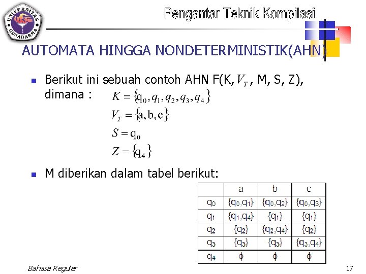 AUTOMATA HINGGA NONDETERMINISTIK(AHN) n n Berikut ini sebuah contoh AHN F(K, , M, S,