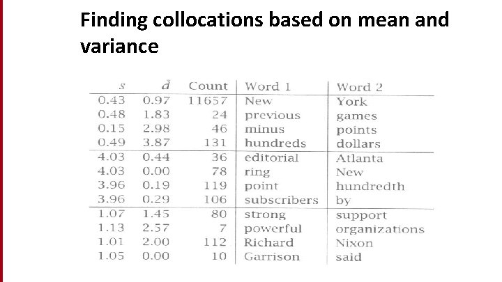 Finding collocations based on mean and variance 