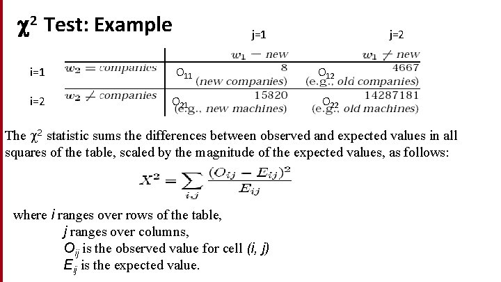  2 Test: Example i=1 i=2 j=1 O 11 O 21 j=2 O 12