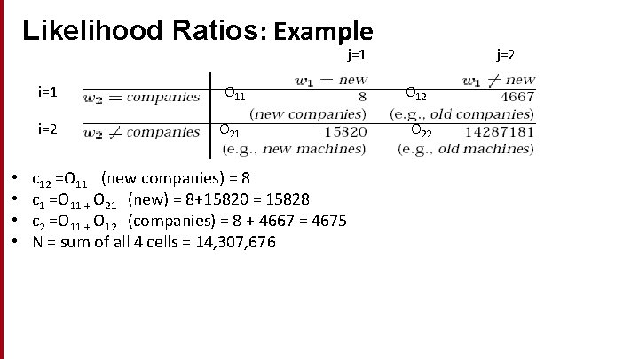Likelihood Ratios: Example j=1 i=2 • • O 11 O 21 c 12 =O