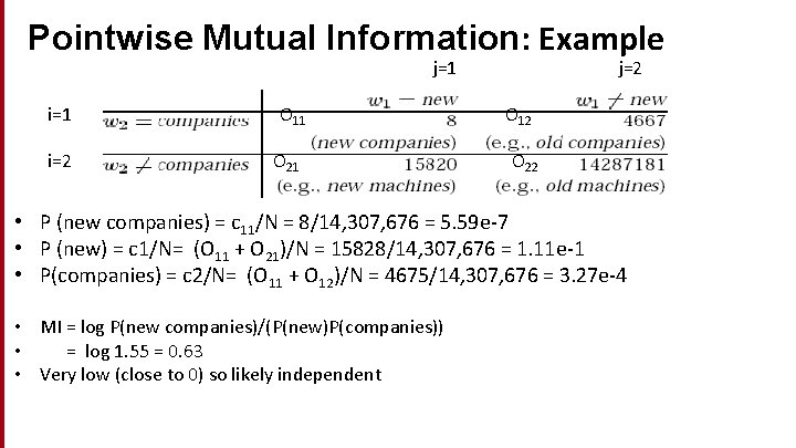 Pointwise Mutual Information: Example j=1 i=2 O 11 O 21 j=2 O 12 O