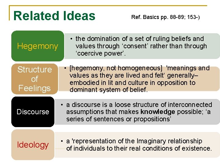 Related Ideas Ref. Basics pp. 88 -89; 153 -) Hegemony • the domination of