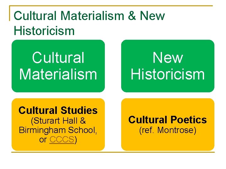 Cultural Materialism & New Historicism Cultural Materialism Cultural Studies (Sturart Hall & Birmingham School,