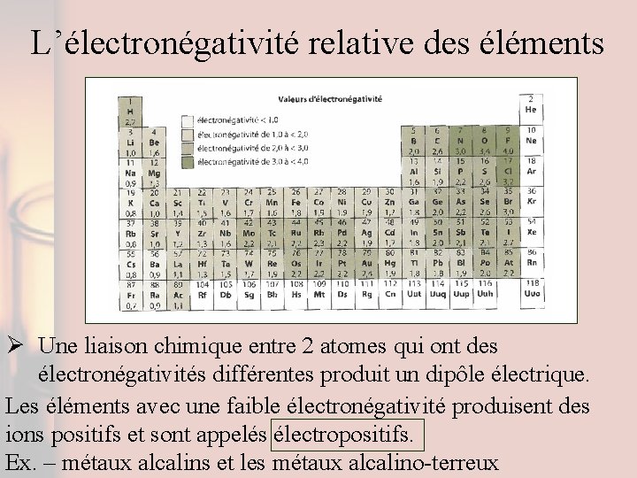 L’électronégativité relative des éléments Ø Une liaison chimique entre 2 atomes qui ont des