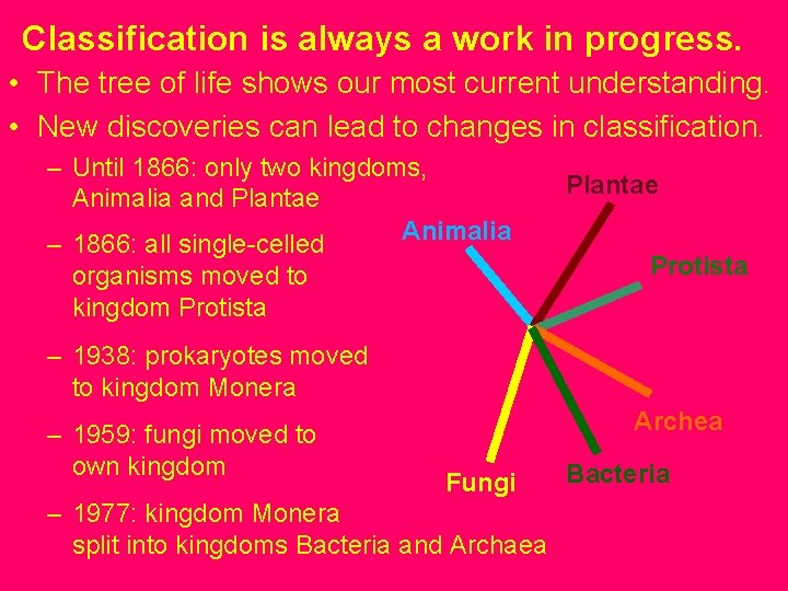 Classification is always a work in progress. • The tree of life shows our