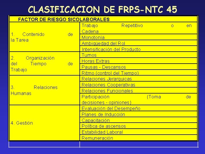 CLASIFICACION DE FRPS-NTC 45 FACTOR DE RIESGO SICOLABORALES Trabajo Repetitivo Cadena 1. Contenido de