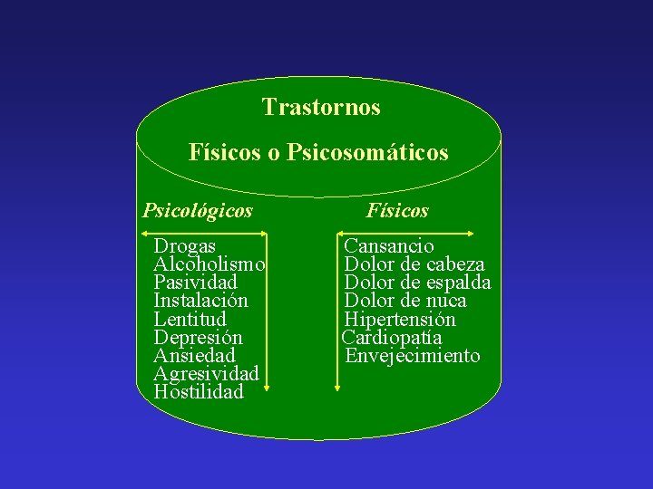 Trastornos Físicos o Psicosomáticos Psicológicos Drogas Alcoholismo Pasividad Instalación Lentitud Depresión Ansiedad Agresividad Hostilidad