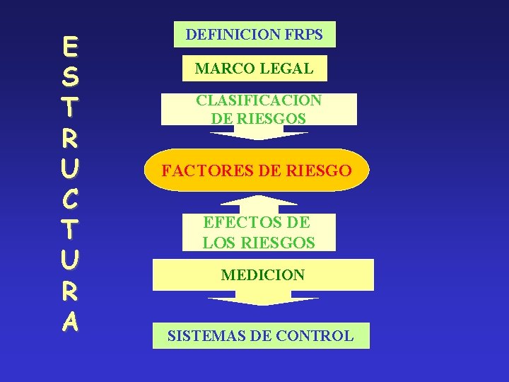 E S T R U C T U R A DEFINICION FRPS MARCO LEGAL