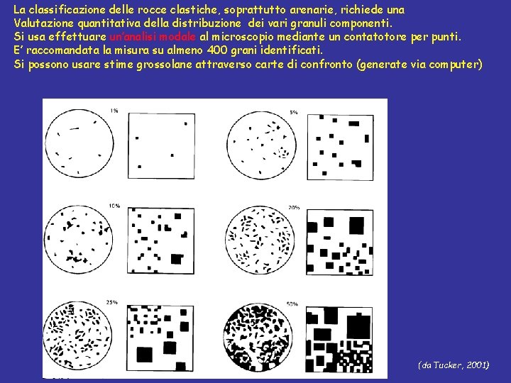 La classificazione delle rocce clastiche, soprattutto arenarie, richiede una Valutazione quantitativa della distribuzione dei