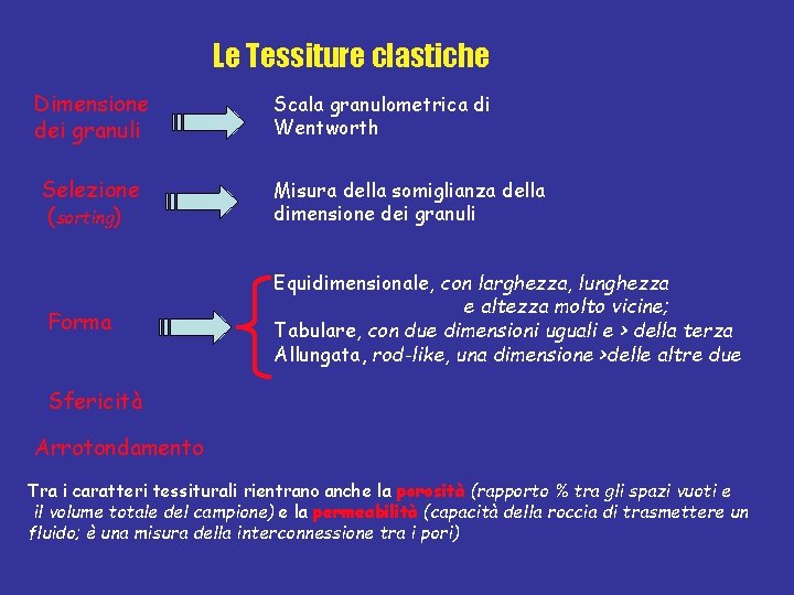 Le Tessiture clastiche Dimensione dei granuli Selezione (sorting) Forma Scala granulometrica di Wentworth Misura