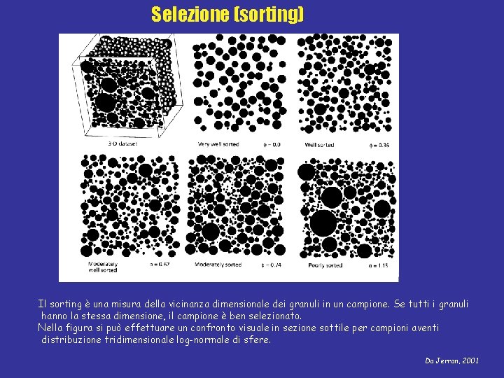 Selezione (sorting) Il sorting è una misura della vicinanza dimensionale dei granuli in un