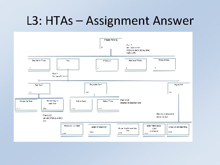 L 3: HTAs – Assignment Answer 