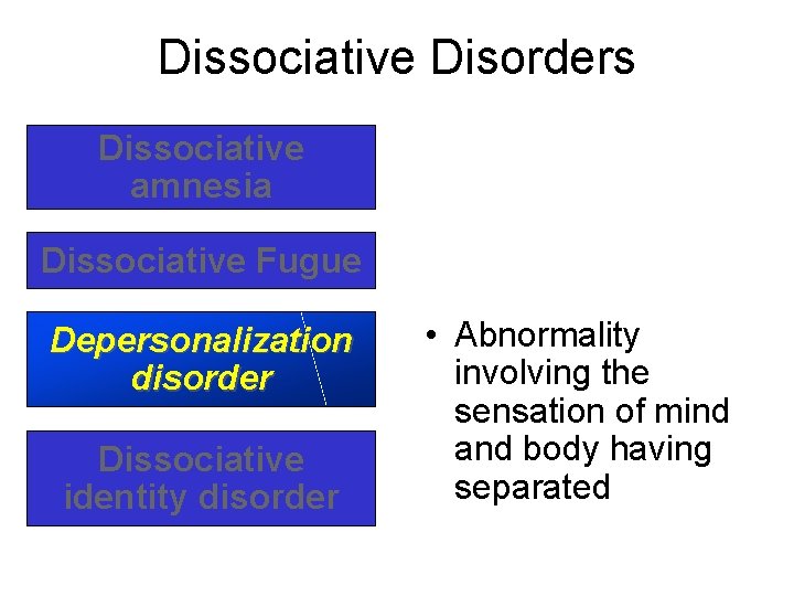 Dissociative Disorders Dissociative amnesia Dissociative Fugue Depersonalization disorder Dissociative identity disorder • Abnormality involving