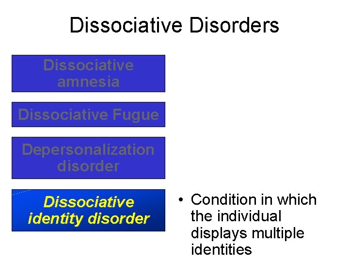 Dissociative Disorders Dissociative amnesia Dissociative Fugue Depersonalization disorder Dissociative identity disorder • Condition in