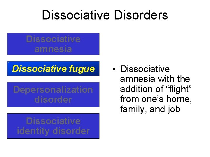 Dissociative Disorders Dissociative amnesia Dissociative fugue Depersonalization disorder Dissociative identity disorder • Dissociative amnesia