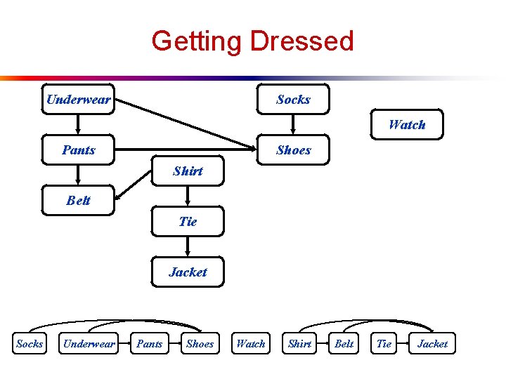 Getting Dressed Underwear Socks Watch Pants Shoes Shirt Belt Tie Jacket Socks Underwear Pants