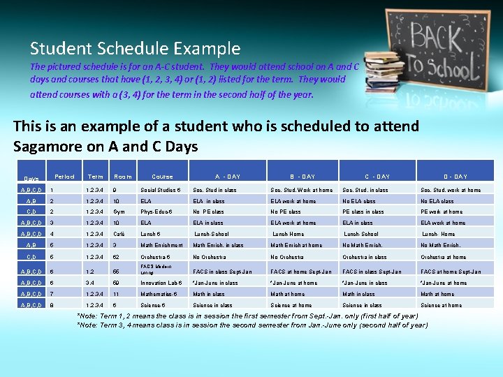 Student Schedule Example The pictured schedule is for an A-C student. They would attend