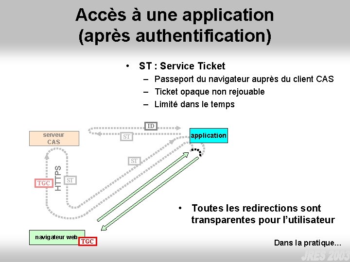 Accès à une application (après authentification) • ST : Service Ticket – Passeport du