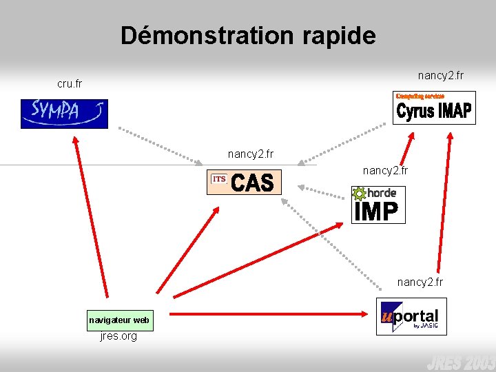 Démonstration rapide nancy 2. fr cru. fr nancy 2. fr navigateur web jres. org