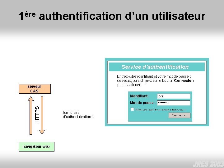 1ère authentification d’un utilisateur HTTPS serveur CAS navigateur web formulaire d’authentification : 