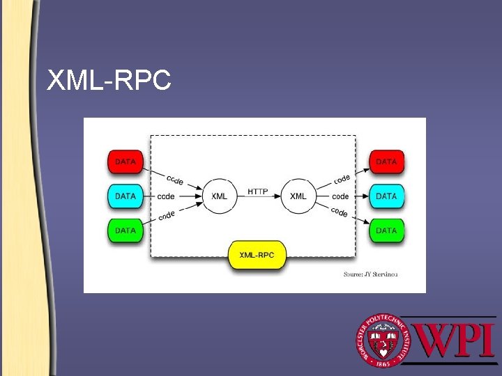 XML-RPC 