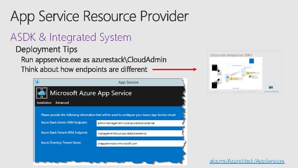 ASDK & Integrated System aka. ms/Azure. Stack/App. Services 