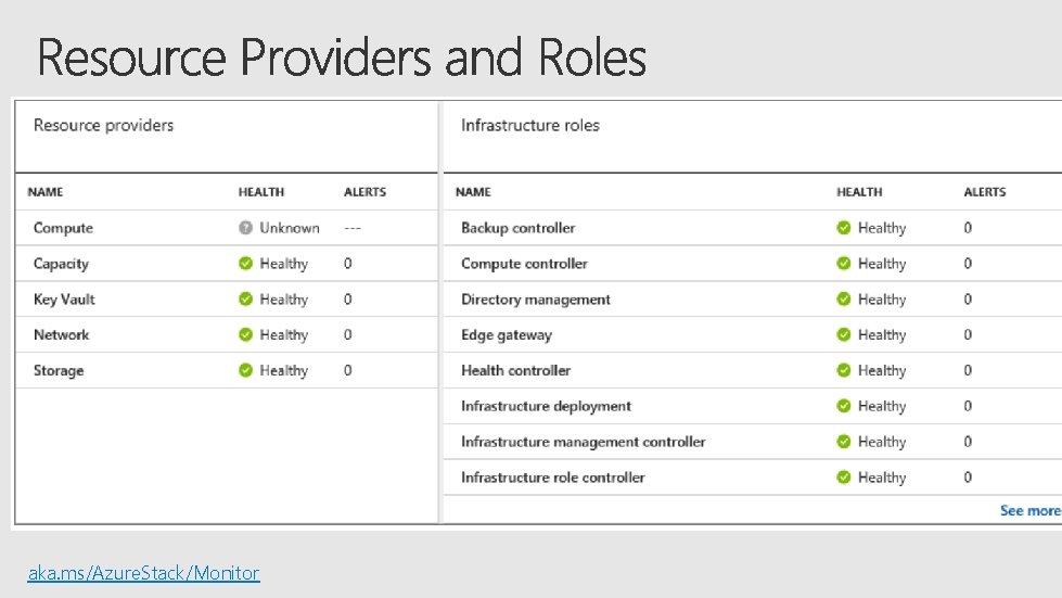 View Health of Components aka. ms/Azure. Stack/Monitor 