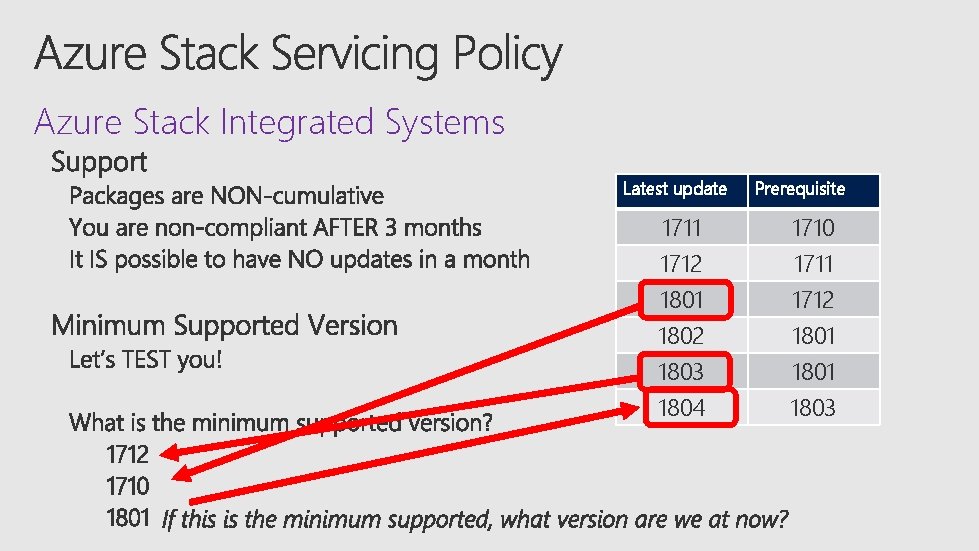 Azure Stack Integrated Systems Latest update Prerequisite 1711 1712 1801 1710 1711 1712 1803