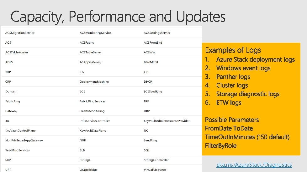 ASDK & Integrated System Get-Azure. Stack. Log ASDK versus Integrated System aka. ms/Azure. Stack/Diagnostics