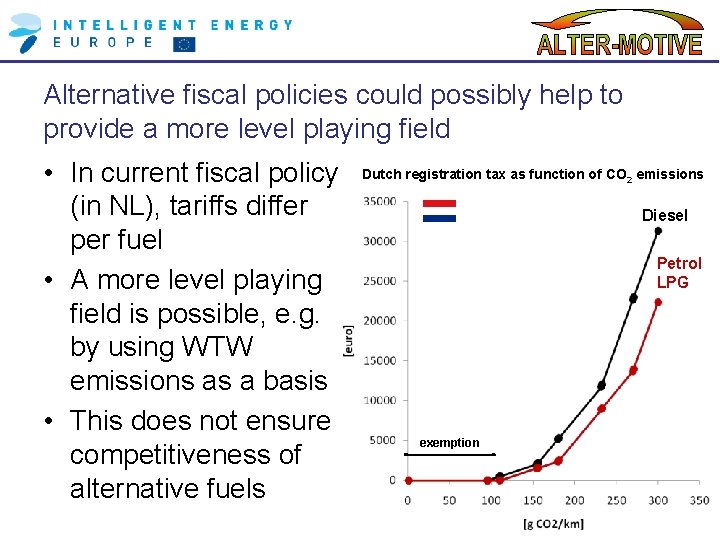 Alternative fiscal policies could possibly help to provide a more level playing field •