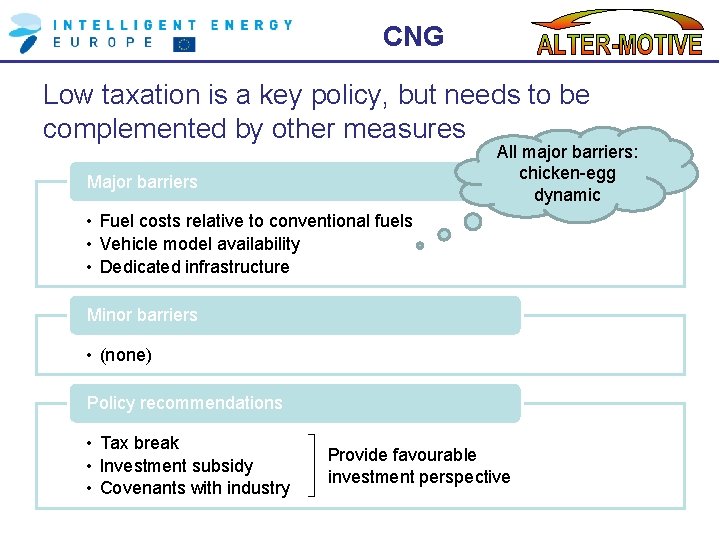 CNG Low taxation is a key policy, but needs to be complemented by other